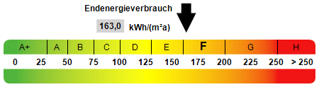 Mehrfamilienhaus, Wohnhaus Wuppertal Barmen - 2 Zimmer, 435 m&sup2;, 470.000&euro; | Angebot:26826289