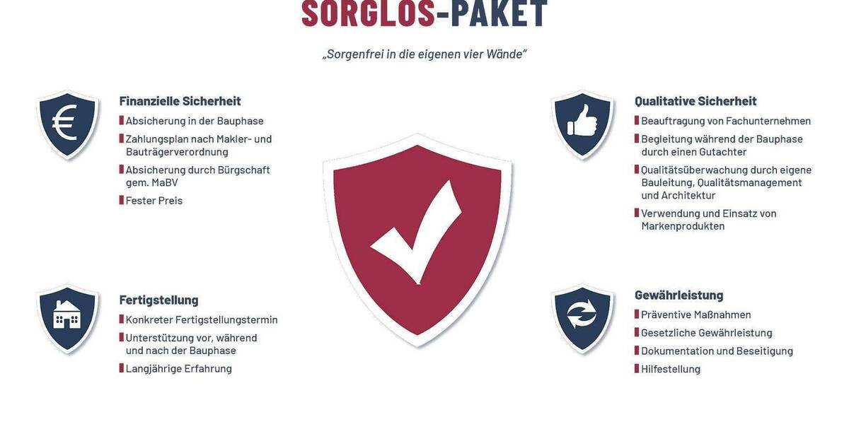 Etagenwohnung Recklinghausen Stadtmitte - 3 Zimmer, 81 m&sup2;, 365.000&euro; | Angebot:25690404