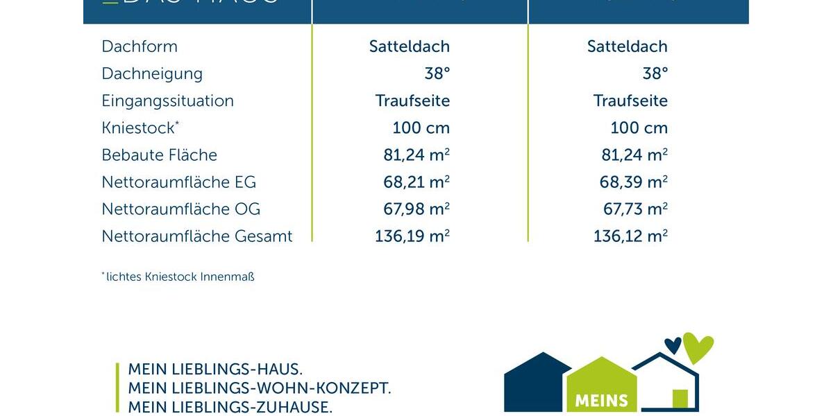 Einfamilienhaus Wetter (Ruhr) - 5 Zimmer, 136 m&sup2;, 1.700&euro; | Angebot:26665386