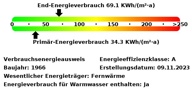 Etagenwohnung Mülheim an der Ruhr Broich - 2 Zimmer, 65 m&sup2;, 676&euro; | Angebot:25444554